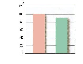 диаграмма сравнения стандартных печей и конвейерных печей нового поколения