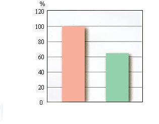 диаграмма сравнения стандартных печей и конвейерных печей нового поколения