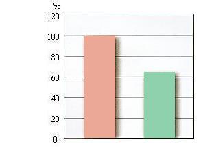 диаграмма сравнения стандартных печей и конвейерных печей нового поколения