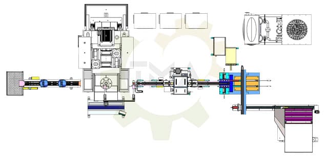 Автоматические линии для горячей высадки болтов